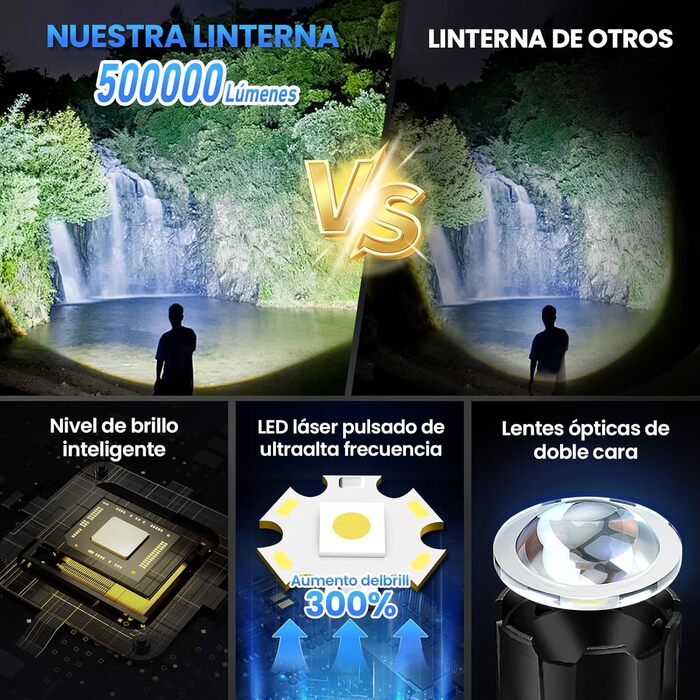 Потужний ліхтарик LED - 1000000 люмен, акумулятор 5000 mAh, IP67 водонепроникний, 5 режимів, для кемпінгу/походів/відпочинку на природі/надзвичайних ситуацій