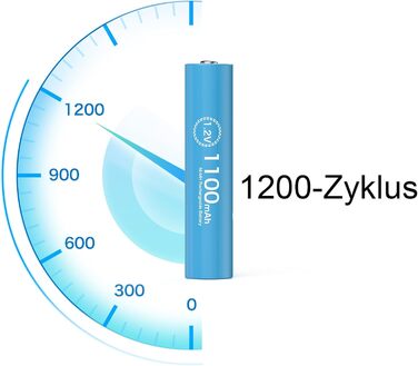 AAA акумулятори NiMH 1100mAh 1.2V з LCD-дисплеєм - 1200 циклів заряджання, комплект з зарядним пристроєм