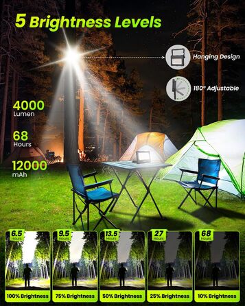 80W LED Construction Floodlight Battery Solar Work Light Portable, 4 Light Modes 12000mAh Battery Work Light USB Rechargeable 5 Brightness Levels Camping Lamp Portable Outdoor for Emergencies Construction Site Camping Garage