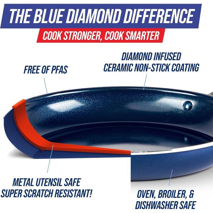 Набір сковорідок Blue Diamond Cookware Diamant, 2 шт. (24 см, 28 см), керамічне антипригарне покриття, без PFAS, для всіх типів плит (крім індукційних)