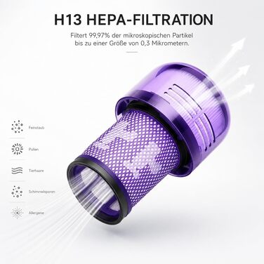 Фільтр для пилососа Dyson V12 Detect Slim Absolute Extra (2 шт) - Оригінал 971517-01