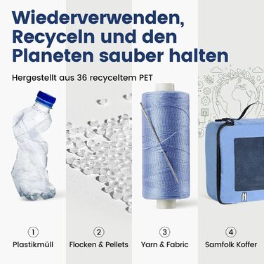 Органайзери для валізи, набір 8 шт. - Packing Cubes для подорожей, валізи та рюкзака (блакитний)