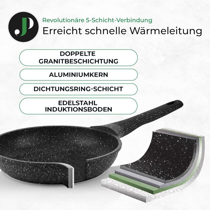 JUST PERFECTO Induction Cookware Set - Frying Pan Set with Lid - 24cm Frying Pan, 28 cm Frying Pan - Cookware Set 28cm Non-Stick Pan without PTFE and PFOA (15-Piece Black)