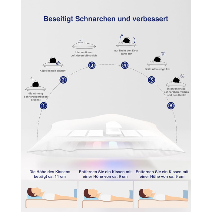 NITETRONIC Z6 Anti-Snoring Pillow, German Engineering for Peaceful Sleep – Real-Time Snoring Diagnosis, Intelligent App Monitoring, and Unrivaled Comfort for Restful Nights