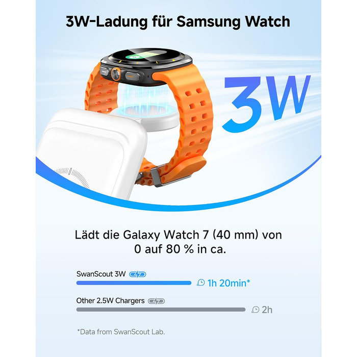 Бездротова зарядка 3-в-1 SwanScout 703S для Samsung Galaxy S26 Ultra/S25/S24/S23, Galaxy Watch 8/8 Classic/Ultra/7/6 та Buds 4/4 Pro - Біла