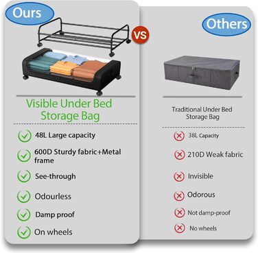 Коробка для зберігання під ліжком 2 шт. з коліщатками, 48L, металевий каркас, органайзер для одягу, взуття, ковдр, постільної білизни (Чорний)