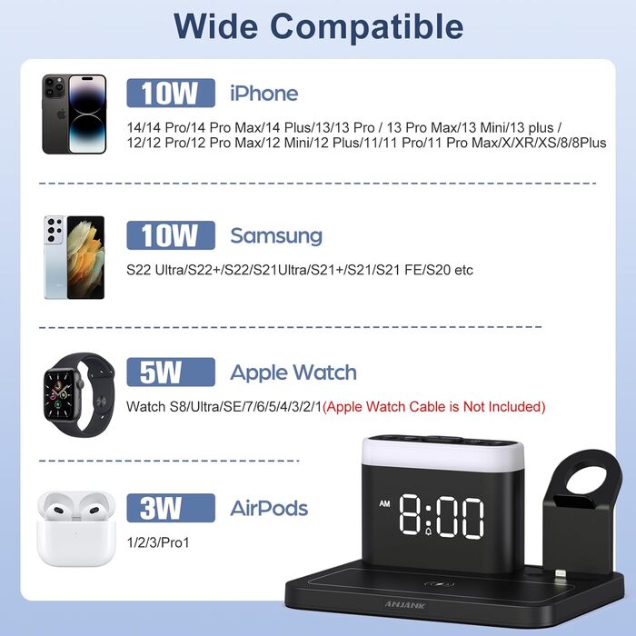 Зарядна станція 5 в 1 з будильником, нічниками та бездротовим зарядним пристроєм для iPhone, Apple Watch, AirPods та Samsung