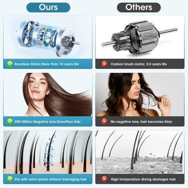 Фен Vasip з безщітковим мотором 110 000 об/хв, 200 млн негативних іонів, дифузор та концентратори, 4 режими нагріву та 2 швидкості