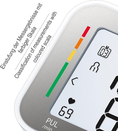 Тонометр Sanitas SBC 15 на зап'ястя, автоматичний вимірювач артеріального тиску та пульсу, функція попередження про можливі аритмії