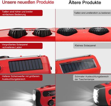 Радіо Kurbel з сонячною батареєю, 2000mAh – аварійне радіо, Power Bank, USB зарядний пристрій, ліхтарик, SOS сигнал для виживання, кемпінгу та надзвичайних ситуацій
