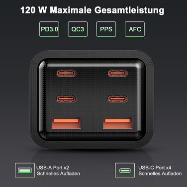 Зарядний пристрій USB-C 120W з 6 портами, GaN, сумісний з iPhone, iPad, Samsung Galaxy