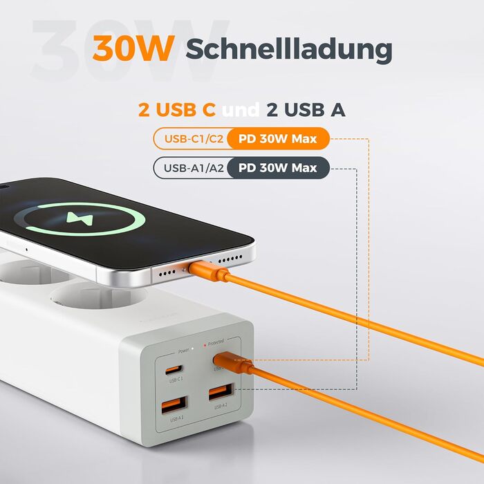 TESSAN Розподільник розеток USB-C 30W з GaN, 2 розетки, 2м кабель, захист від перенапруги 3600W, білий