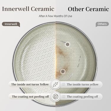 Пательня Innerwell 20 см з нержавіючої сталі з антипригарним керамічним покриттям та кришкою, підходить для всіх типів плит, посудомийна машина, духовка