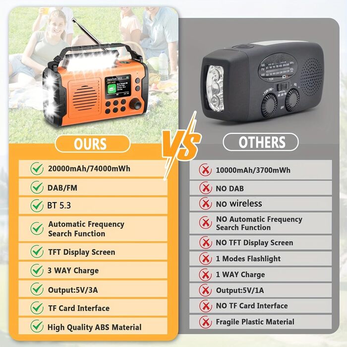 Радіо Kurbelradio на 20000mAh з Bluetooth, DAB/FM, сонячною панеллю, TF-карткою, AUX IN, TFT екраном, LED ліхтариком та SOS кнопкою (ArmyGreen)