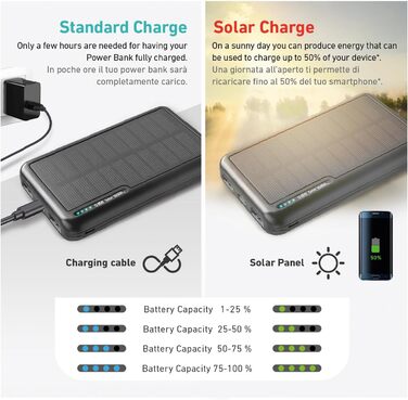 Powerbank SBS Solar 10000mAh з сонячною панеллю, USB-C, USB-A, чорний
