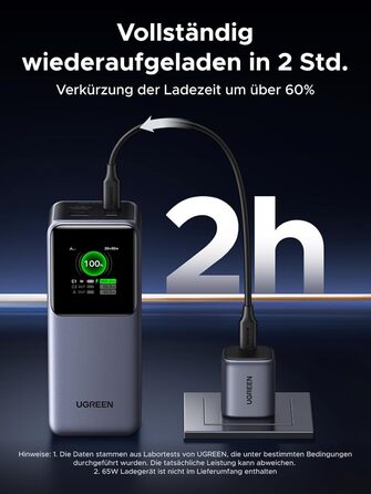 Powerbank UGREEN Nexode 20000mAh 130W з USB-C PD 3.0, цифровим дисплеєм, сумісний з iPhone, Galaxy, MacBook, Dell