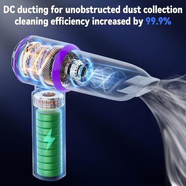 Бездротовий ручний пилосос 2-в-1 ZEYXINH для авто, дому та офісу: 16KPA, безщітковий мотор, зарядка Type-C