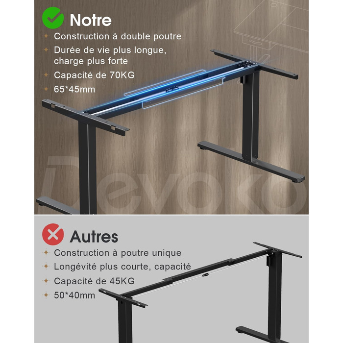 Devoko Height Adjustable Standing Desk 160x80cm with Drawers, USB Charging Port, Cable Management Tray, and Memory Function - White