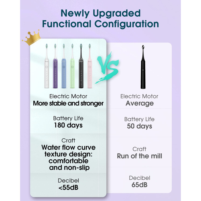 Електрична зубна щітка для дорослих з 6 насадками, акумуляторна звукова, фіолетова (1 шт.) - тривала робота до 180 днів
