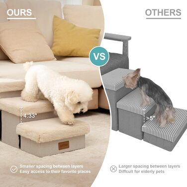 Pet Stairs for Small Dogs with Storage, Folding Dog Stairs for Bed Couch, Dog Stairs Dog Ramp with Non-Slip Bottom, Leak-Proof, Up to 80kg, Steps, (Beige, 5, 33x101x54cm)