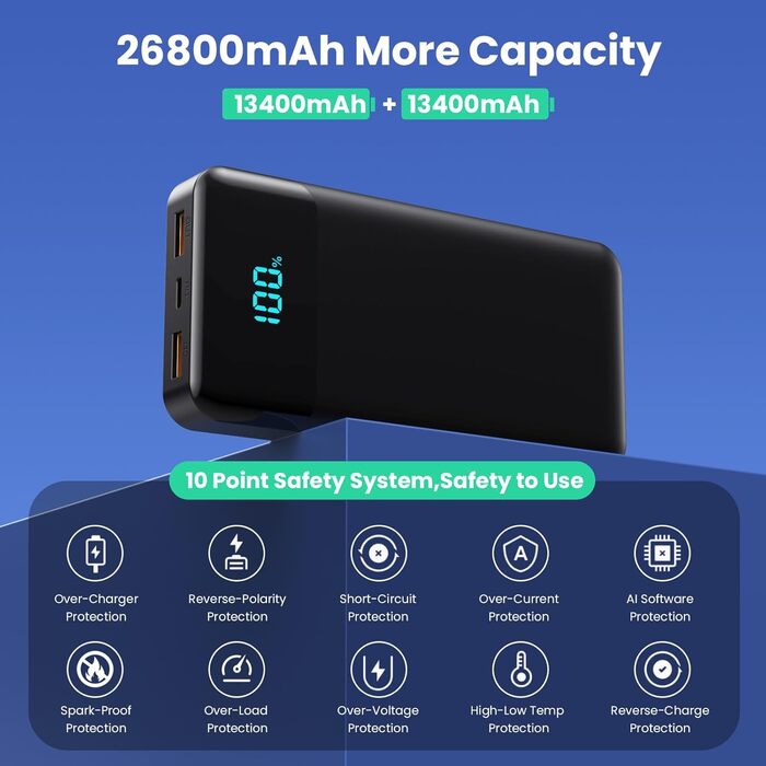 Power Bank 26800mAh з USB-C, PD 25W, QC4.0, LED дисплеєм, 5 виходами, для iPhone, Samsung та інших