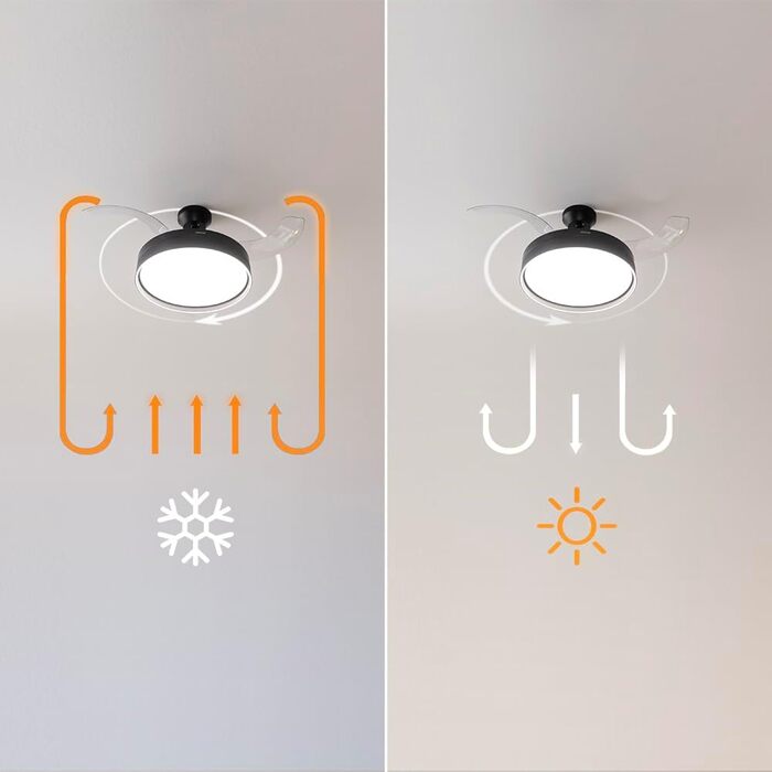 Стеляний вентилятор Cecotec EnergySilence Aero 470, 55 Вт, з пультом керування, діаметр 106 см, 3 лопаті, 3 швидкості, чорний, функція зими (діаметр 132 см, сірий)