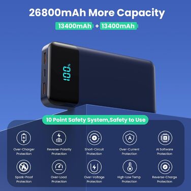 Power Bank 26800mAh з USB-C, PD 25W, QC4.0, LED дисплеєм, 5 виходами, для iPhone, Samsung та інших
