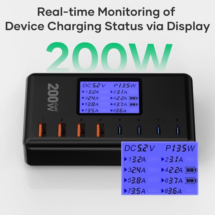 Зарядний пристрій GaN 200W, 8 портів: 4x USB-C PD 30W, 4x USB-A QC 18W - для iPhone 15/14/13 Pro Max, iPad, Samsung S24/S23. Швидка зарядка, адаптер живлення, чорний