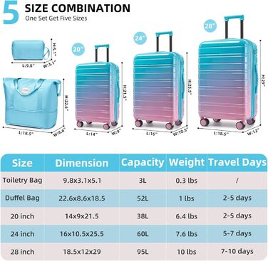 Набір валіз LARVENDER 5-ти частинний, з жорсткого корпусу, розширюваний, з кодовим замком, (Cotton Candy)