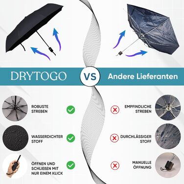 Стійкий до вітру парасолька Rainroyal Drytogo MEDIUM Ø100 см (Жовтий, SMALL Ø95 см) | Парасолька-тростина для подорожей та повсякденного використання | Автоматичний парасолька для жінок та чоловіків