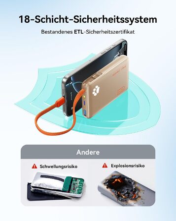 Повербанк INIU 10000mAh 45W з вбудованим кабелем USB-C, швидка зарядка для iPhone 17 16 Pro, Samsung S26 S25, Xiaomi, iPad (Зелений)