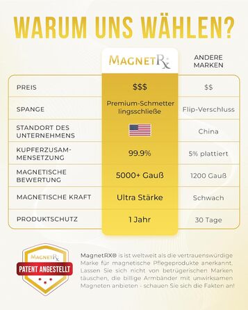 Браслет на руку чоловічий MagnetRX® з чистої міді – для магнітотерапії при артриті та тунельному синдромі – з інструментом для регулювання розміру (5X Strength - EllipseMAX (5,000 Gauss))