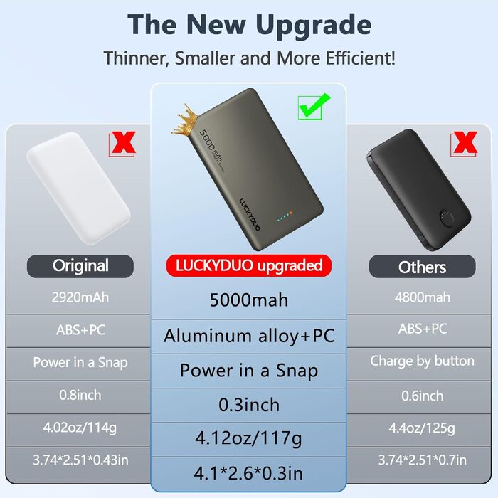 Power Bank LUCKYDUO MagSafe 5000mAh: Тонкий, Магнітний, Швидка зарядка 20W USB-C, для iPhone 15/14/13/12 Pro Max