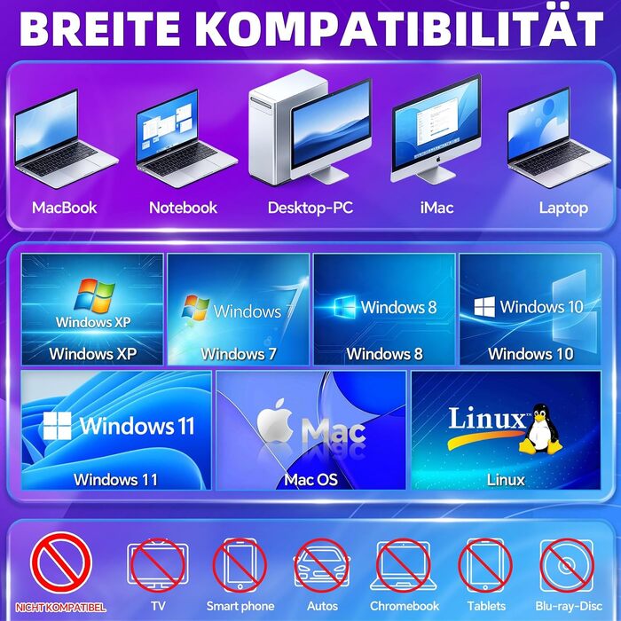 Зовнішній CD/DVD привід та записувач USB-C & USB-A з картридером TF/SD для ноутбука, Windows, Mac OS, Linux