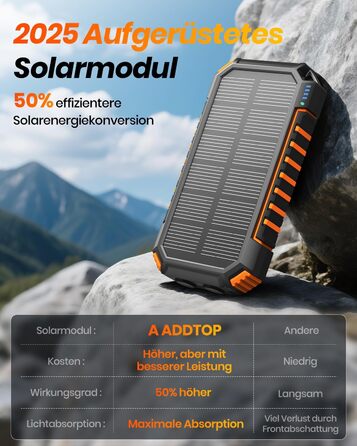 Сонячний Power Bank 27000mAh 15W з LED-ліхтариком та 5 виходами – зарядний пристрій для iPhone/Android (Orange)