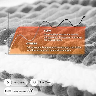 Електрична ковдра з підігрівом YDW 200x180 см з автовимкненням - тепла та затишна ковдра для ліжка, захист від перегріву, пральна, сіра