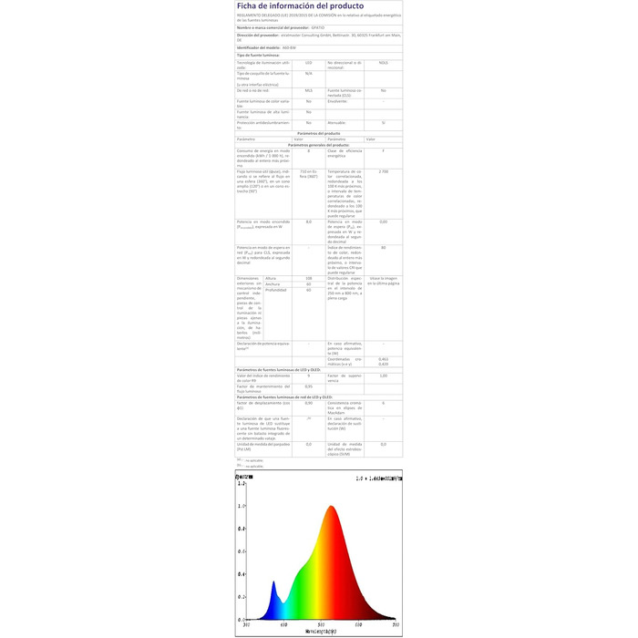 Настільна лампа GPATIO з USB-портами, торшер для спальні, дитячої кімнати, вітальні, приглушення торканням, декоративна лампа з принтом, LED