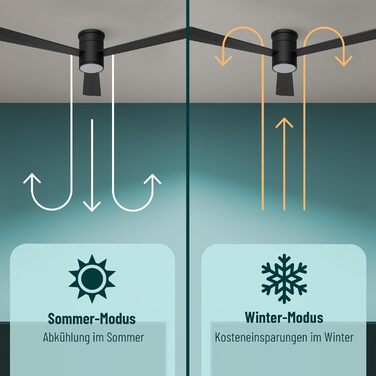 Стеляний вентилятор Noaton® Fornax Weiß з підсвічуванням, діаметр 132 см, DC двигун 40 Вт, регульоване LED-модуль 22 Вт, 3 колірні температури, пульт дистанційного керування, таймер, потік повітря до 185 м³/хв (Zoya BB)
