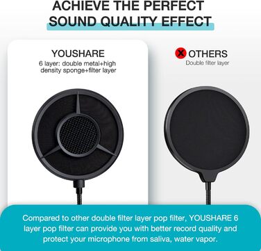 Кріплення для мікрофона YOUSHARES для Razer Seiren Mini та V3 Mini - професійний тримач з вітрозахистом, підставка для геймінгу, стрімінгу та подкастингу (універсальний поп-фільтр)