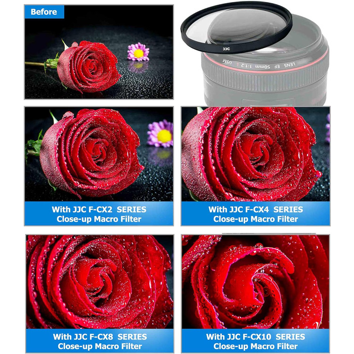 Набір макрофільтрів JJC 58 мм (+2, +4, +8, +10) для Canon EOS 90D 80D 5DII 5DIII 60D 70D та інші камери з об'єктивом 58 мм + чохол для фільтрів