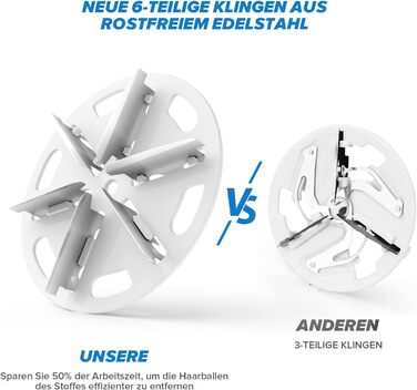 Електричний видальник ворсу з LED-дисплеєм • 6 лез, 2 рівня висоти • 2000 mAh, USB-C, 3 змінні леза • для одягу, диванів, ворсу, ковдр (білий)