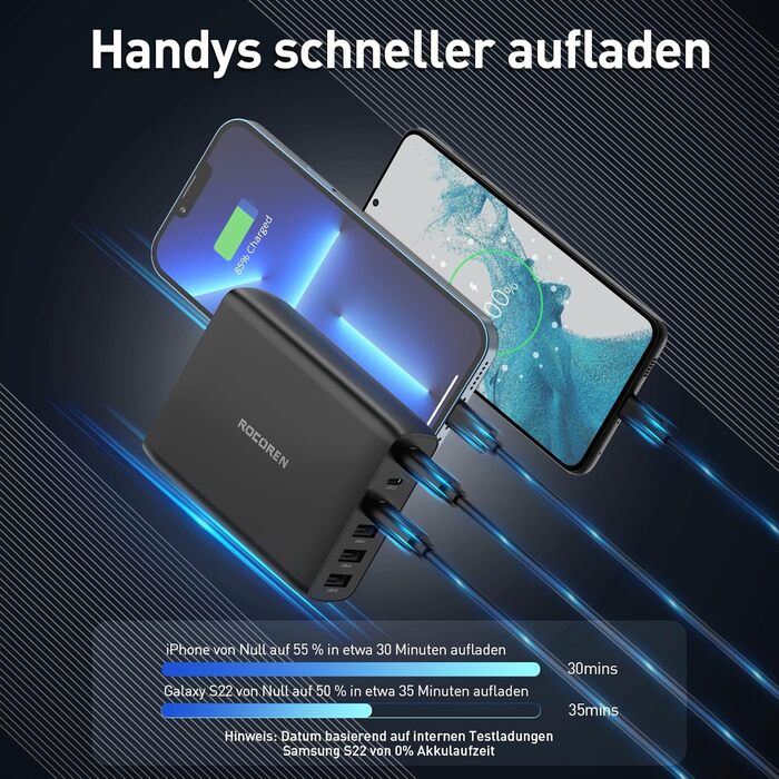 Зарядний пристрій Rocoren USB-C 100W PD3.0 QC4.0 PPS, 6 портів для MacBook Air, iPhone 15 Pro, iPad Pro, Galaxy S24/S23, Huawei - Швидка зарядка