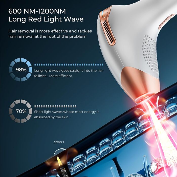 Пристрій для епіляції IPL 21J: Лазерний епілятор з 9 рівнями та червоним світлом 600 нм, 999,900 імпульсів для дому - для жінок та чоловіків, для обличчя, тіла, зони бікіні та ніг