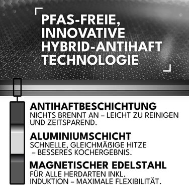 Набір сковорідок Onyx Cookware 24+28 см: антипригарне покриття, індукційні, для всіх плит, нержавіюча сталь/алюміній, до 260°C, без PFAS