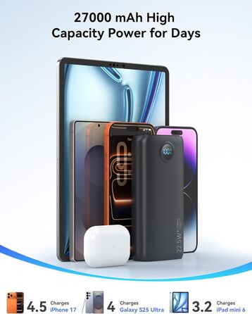 Потужний Power Bank 27000mAh 22.5W з підтримкою PD 3.0 та QC 4.0, зовнішній акумулятор USB-C зі швидкою зарядкою та LED-дисплеєм для iPhone, Samsung, iPad та смартфонів