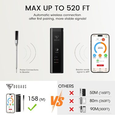 Бездротовий термометр для м'яса DOQAUS з Bluetooth, 158м, IPX7, для гриля, духовки, коптильні, ростера, фритюрниці, мийки