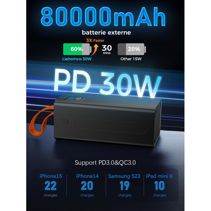 Power Bank 80000mAh з LED дисплеєм: Швидка зарядка PD 30W та QC 3.0, 5 виходів USB, 2 входи, для iPhone, кемпінгу та активного відпочинку