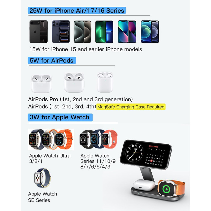Бездротова зарядка 25W 3-в-1 з MagSafe, складана індуктивна магнітна зарядна станція для iPhone 17/Air/16/15/14/13/12, Apple Watch 10/9/8/7/6/SE/5/4/3 та AirPods Pro (з адаптером 35W), чорна