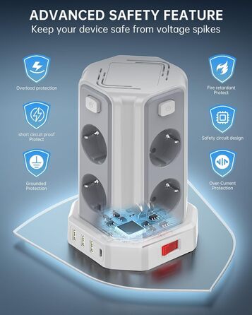 Многорозетка Sameriver з 4 USB, 8 розеток, захистом від перенапруги, вимикачем, 2м, білий