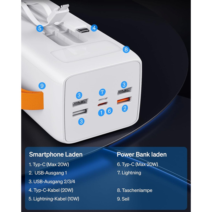 Портативний зарядний пристрій Power Bank 50000mAh з інтегрованим кабелем: швидка зарядка 22,5W, велика ємність, LED-ліхтарик, 7 виходів & 3 входи, 2x25000mAh, білий